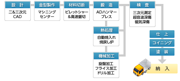 設備の図