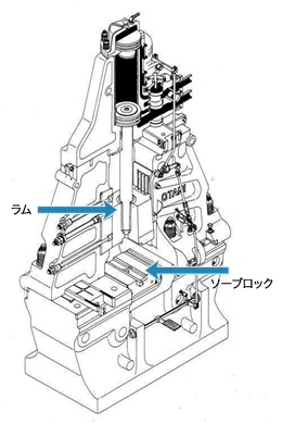 エアードロップハンマーの構造