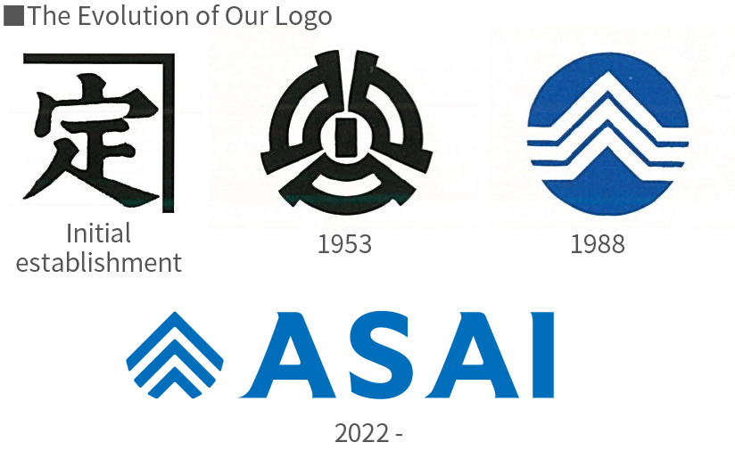 The Evolution of Our Logo