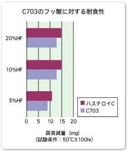 C703̃tb_ɑ΂ϐH